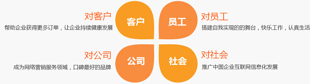 金辰網絡公司理念
